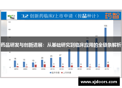 药品研发与创新进展：从基础研究到临床应用的全链条解析